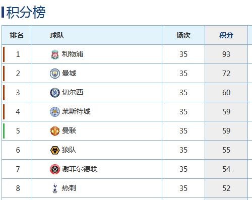 英超争四形式